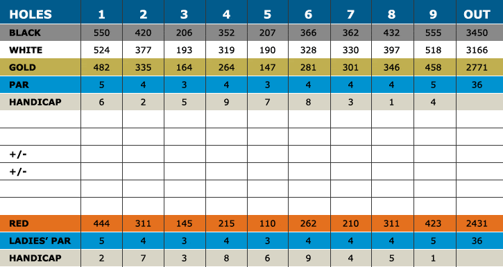 Sandpiper Bay- Scorecard Bay Course