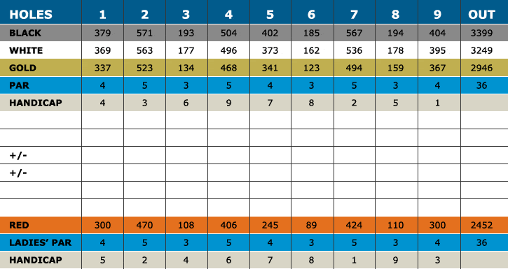 Sandpiper Bay Piper Golf Course Scorecard